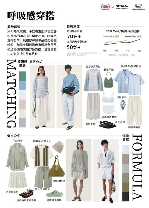 天猫服饰潮流速报 6月a刊 cbndata报告